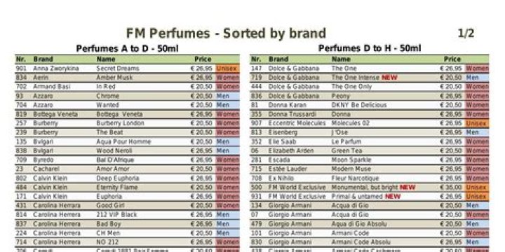 FM Perfume List PDF Free Download – Top Brands & Scents