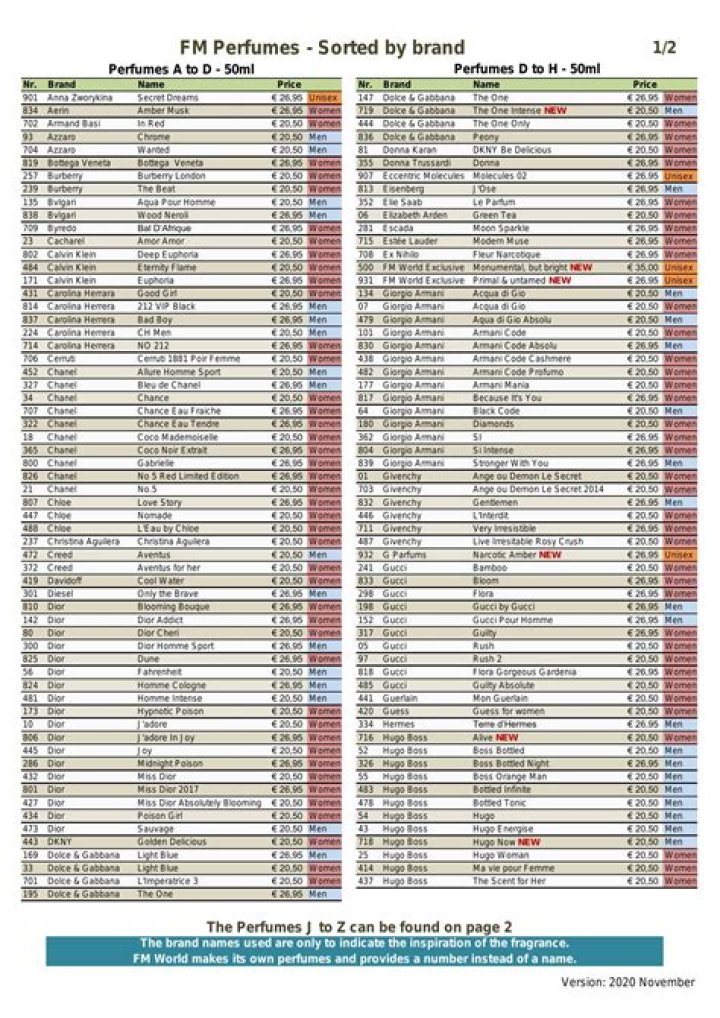 FM Perfume List PDF – Complete Guide & Price Comparison
