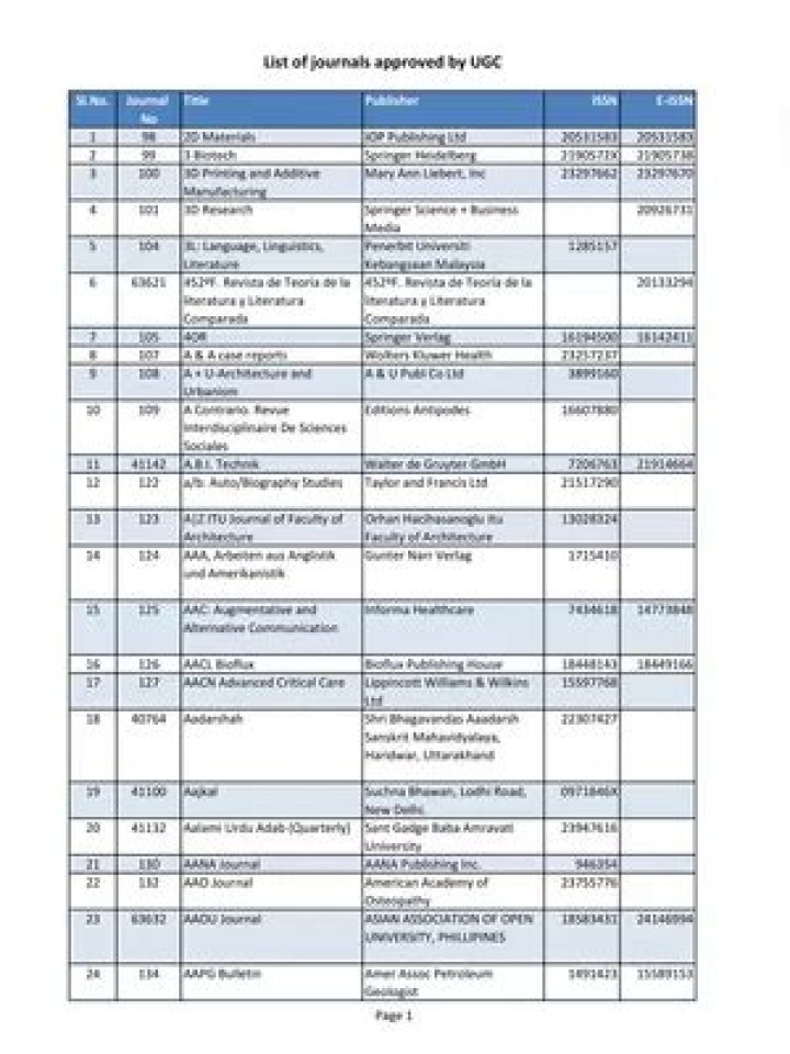 Free FMCG Products List PDF – Download Complete Catalogue