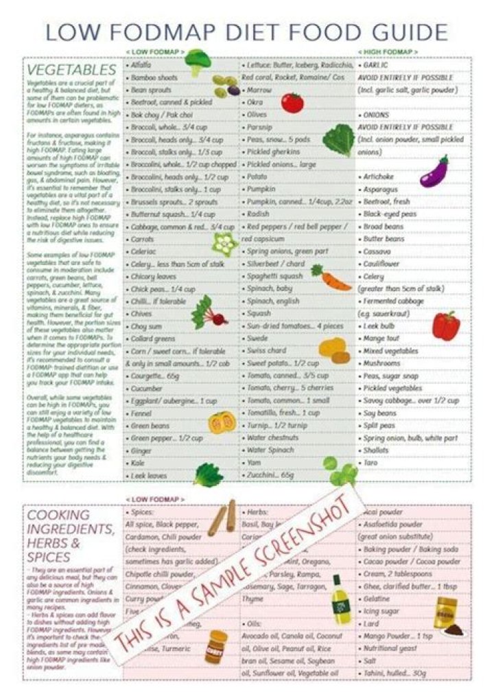 FODMAP Lista Completa PDF: Guía Definitiva para Dietas Bajas en FODMAP