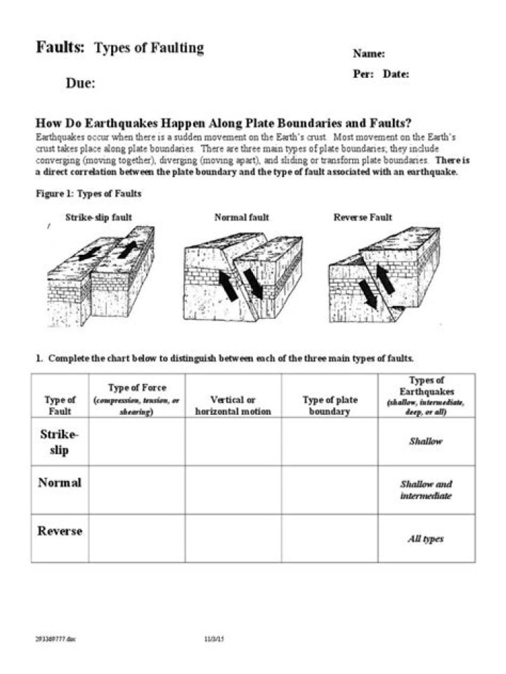 Folding and Faulting Worksheet PDF – Master Structural Geology