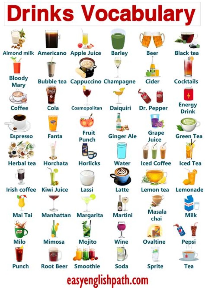 Food and Drink Vocabulary List PDF: Master Key Terms for Culinary Success