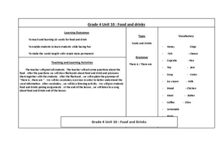 Food and Drinks Lesson Plan PDF for Classroom Use