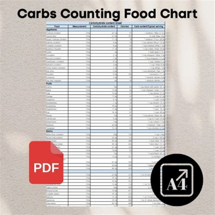 Free Food Carb List PDF: Track Carbs for Keto & Low-Carb Diets