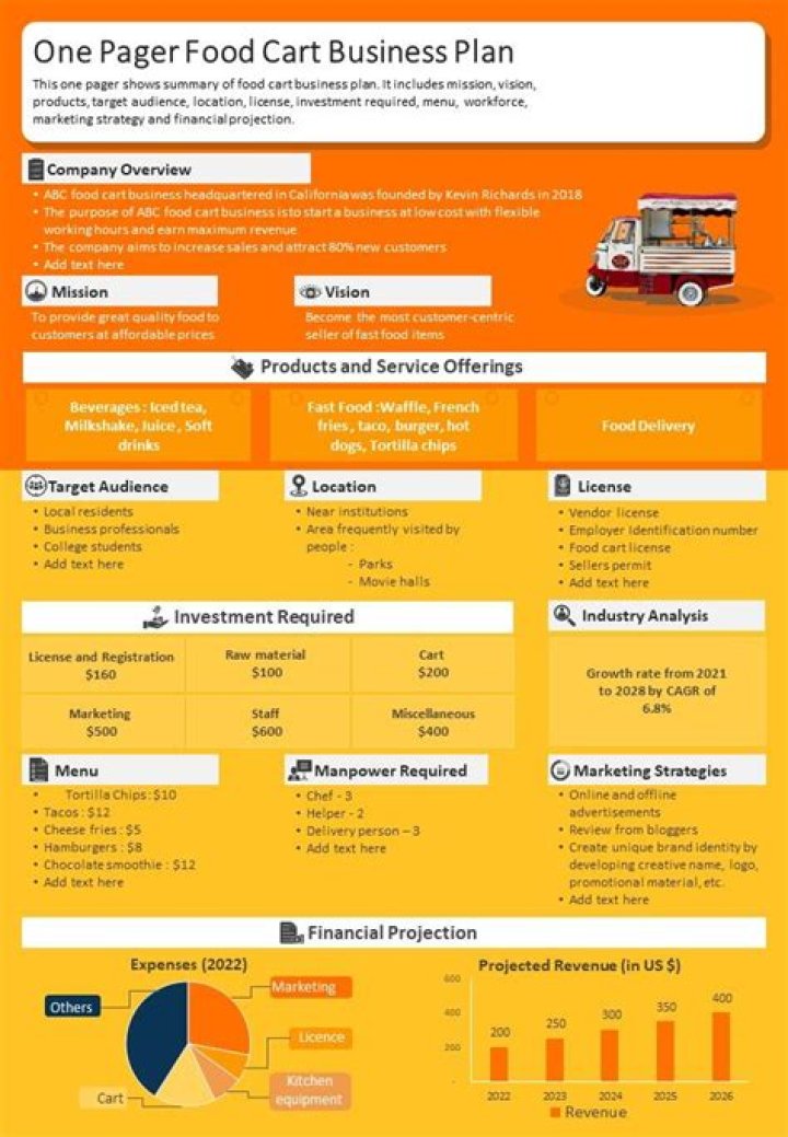 Food Cart Business Plan PDF: Step-by-Step Guide to Launching Your Food Cart
