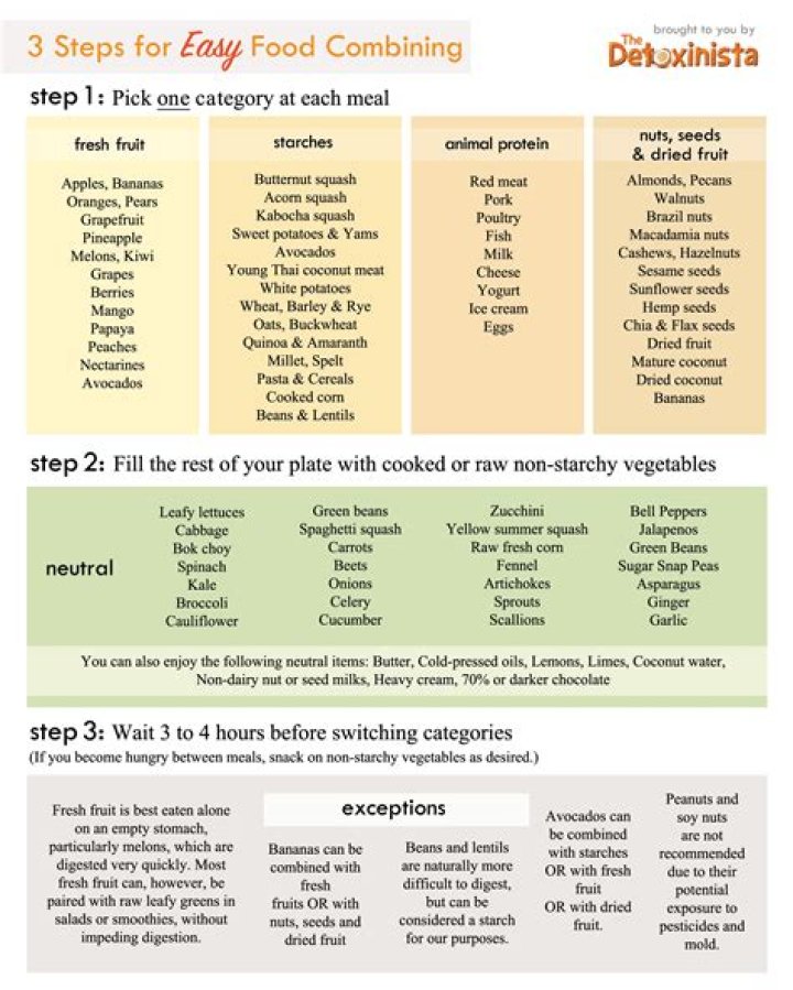 Food Combining Meal Plan PDF: Boost Energy & Digestion