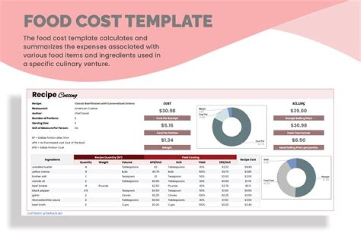 Food Costing Questions & Answers PDF: Expert Guide