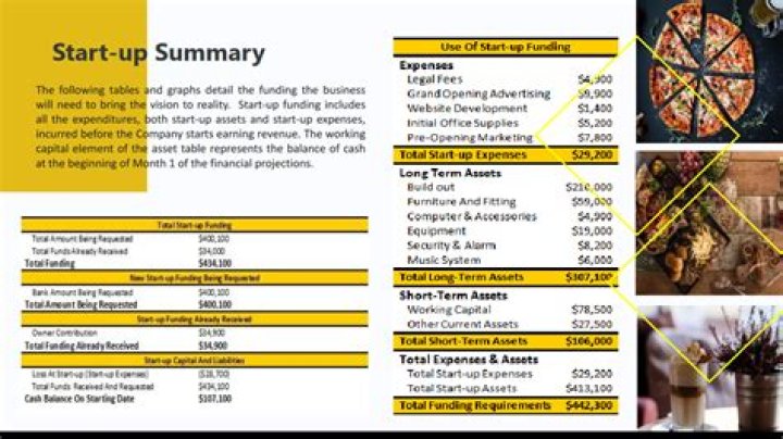 Food Court Business Plan PDF: Step-by-Step Guide