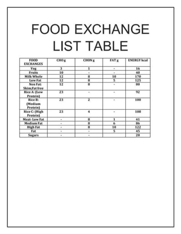 Food Exchange List Philippines PDF – Free Download