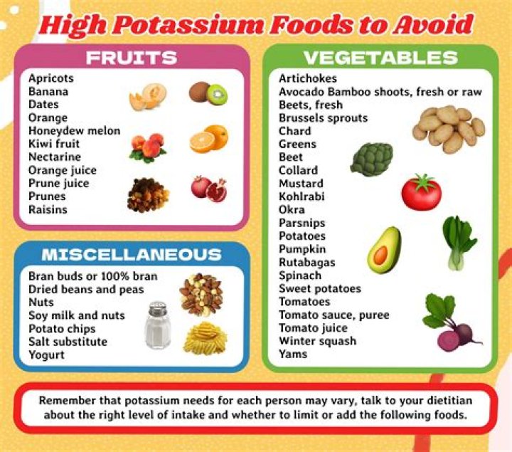 Top 10 Foods High in Potassium – Free PDF List & Guide
