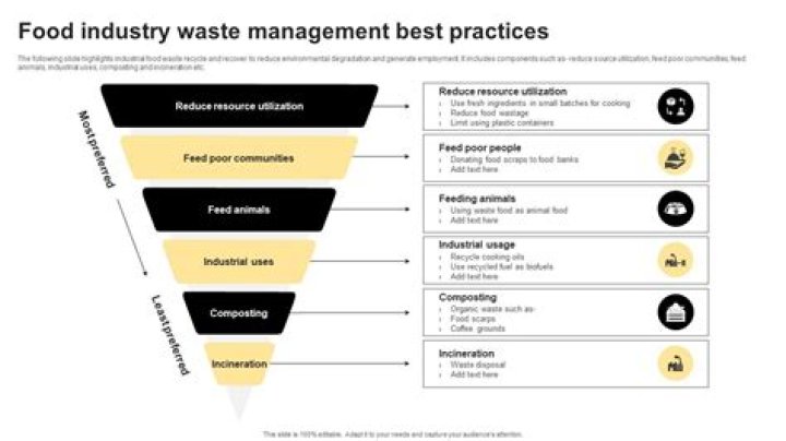 Effective Food Industry Waste Management: Best Practices in PDF Guide