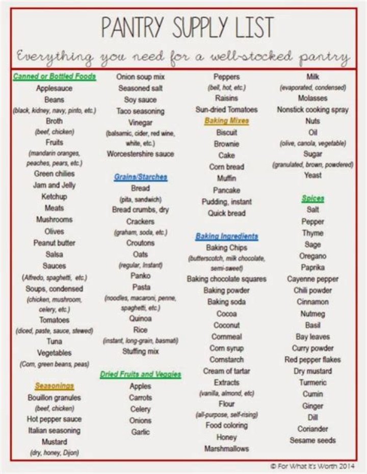 Free Food Pantry List PDF – Download Essential Support Resources