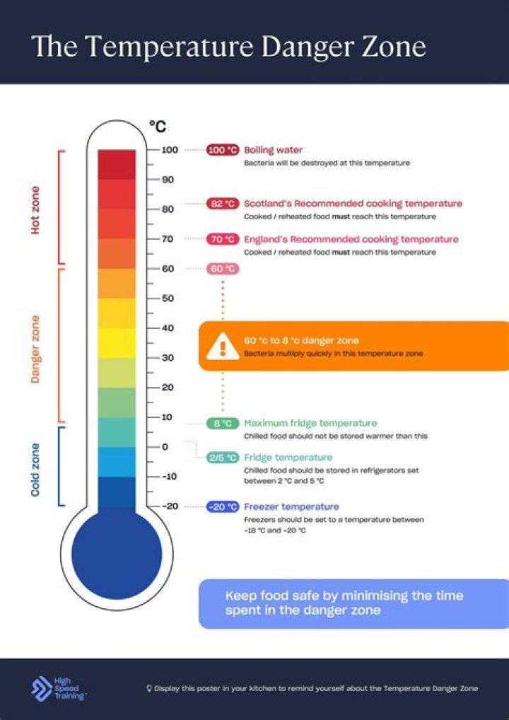 Food Safe Level 1 Practice Test BC PDF Free Download