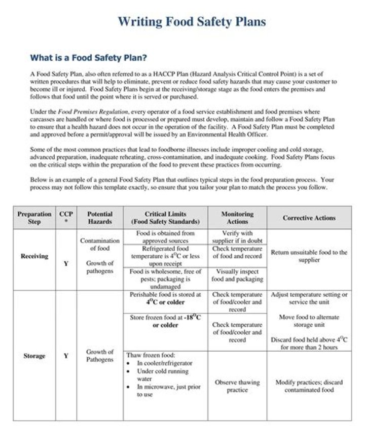 Food Safety Plan Example PDF: Essential Guide to Compliance