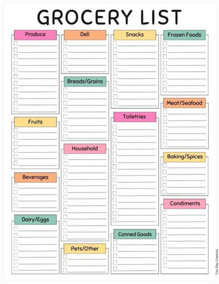 Food Shopping List PDF – Easy Meal Planning & Grocery Checklist