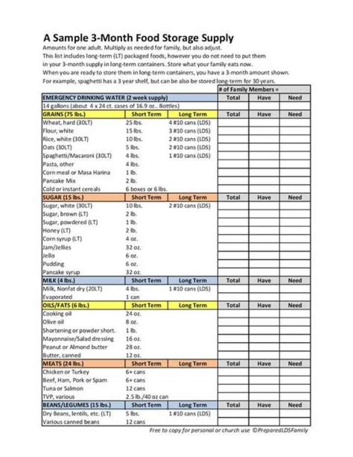 Food Storage List for 3 Months: Essential PDF Guide