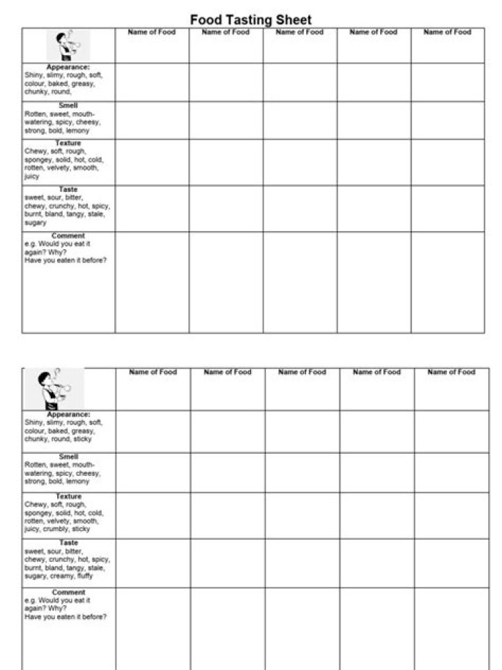 Food Tasting Score Sheet PDF for Accurate Restaurant Evaluations