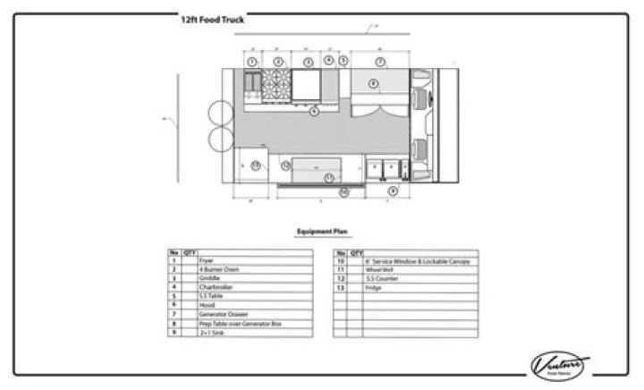 Food Truck Plans PDF: Easy-to-Follow Templates for Mobile Vendors