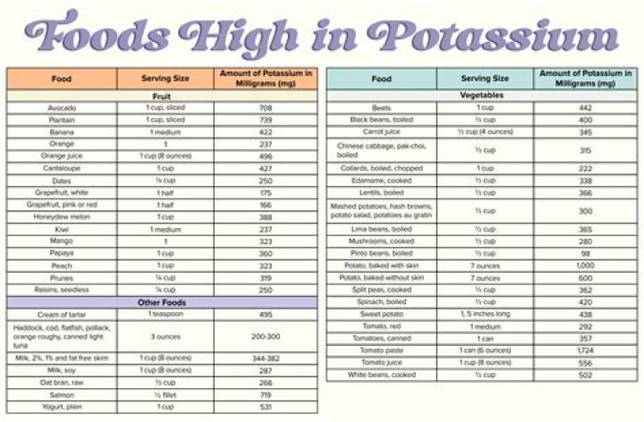 Top Potassium-Rich Foods List PDF – Best Potassium-Packed Foods
