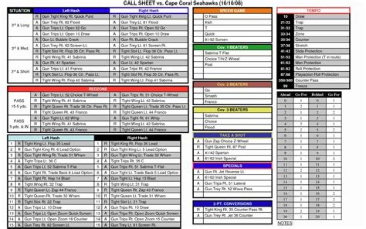 Football Coaching Play Call Sheet PDF for Coaches