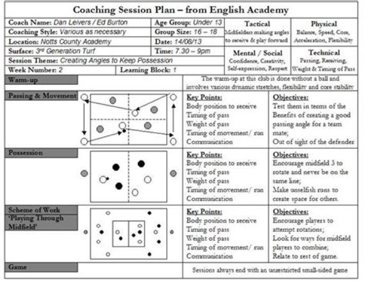 Football Coaching Session Plans PDF – Ultimate Game-Day Prep Guide