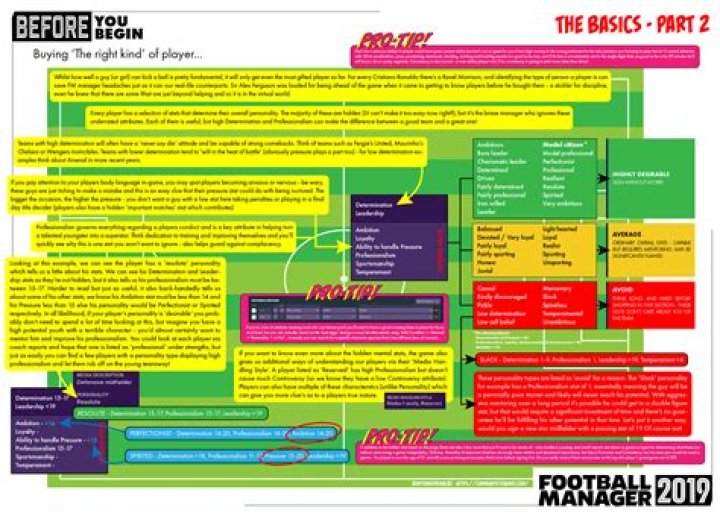 Football Manager Manager Guide PDF: Master Game Strategies