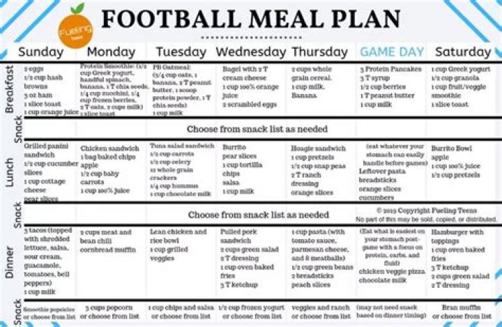 Football Meal Plan PDF for Optimal Performance