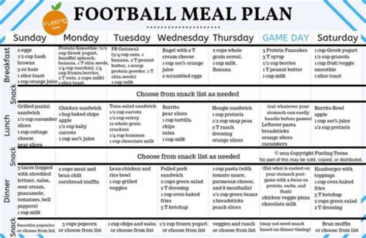 Football Nutrition Plan PDF: Boost Performance & Recovery