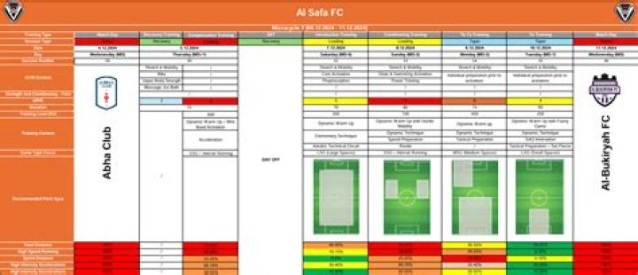 Football Periodisation Plan PDF: Optimize Training Cycles for Peak Performance