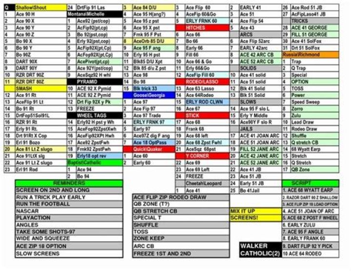 Football Play Call Sheet PDF – Downloadable Templates