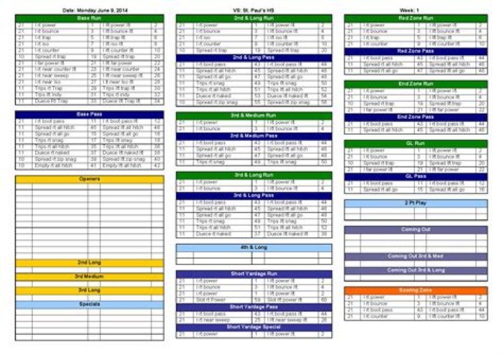 Download Free Football Play Sheet Template PDF for Instant Game Planning
