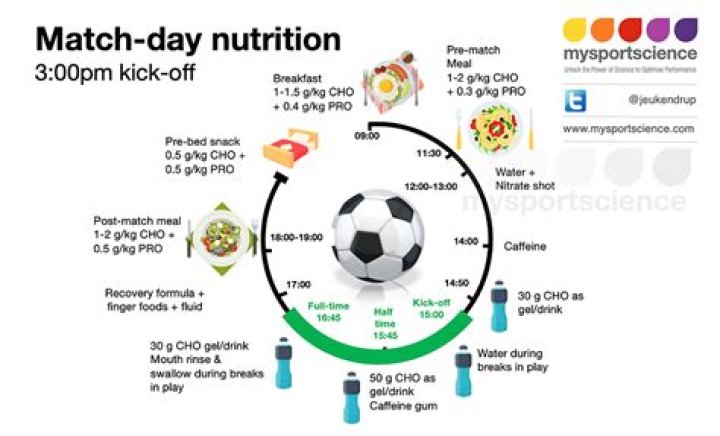 Football Player Diet Plan PDF: Optimize Performance & Recovery