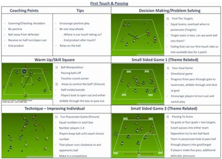 Free Football Session Plans PDF for Weekly Training