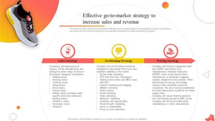 Footwear Business Plan PDF: Step-by-Step Guide to Launching Success