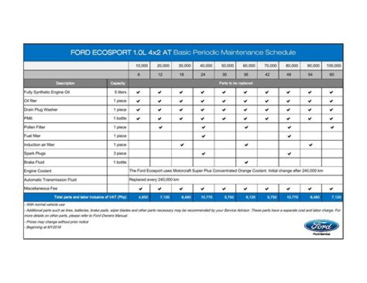 Ford Basic Maintenance Plan PDF: Save Time & Money on Car Repairs