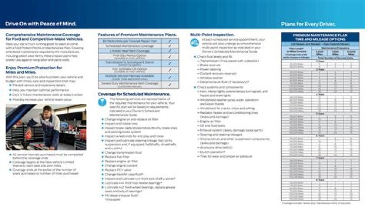 Ford Premium Maintenance Plan PDF: Save Money & Extend Vehicle Life