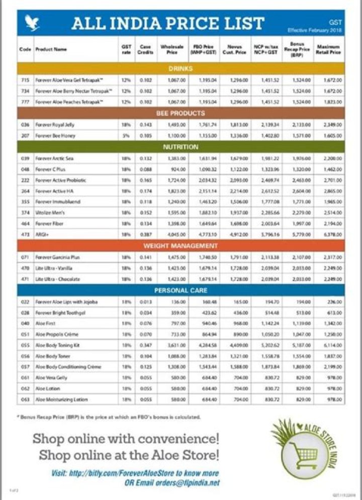 Forever Living Products India Price List 2018 PDF – Best Price Guide