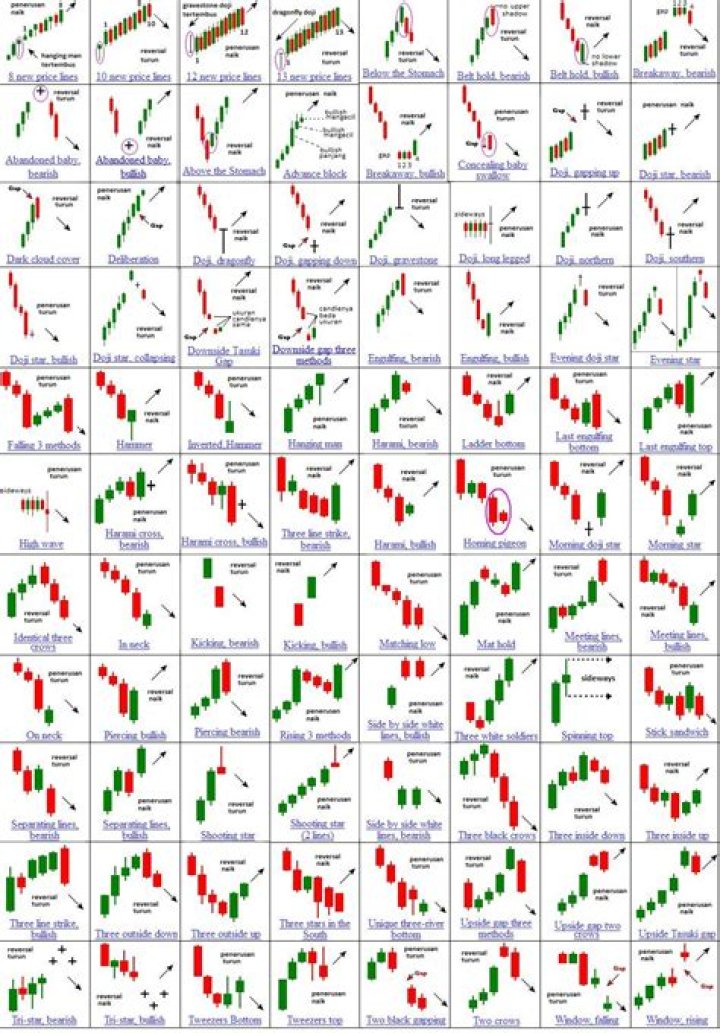 Forex Candlestick Patterns Cheat Sheet PDF – Master Technical Analysis Fast