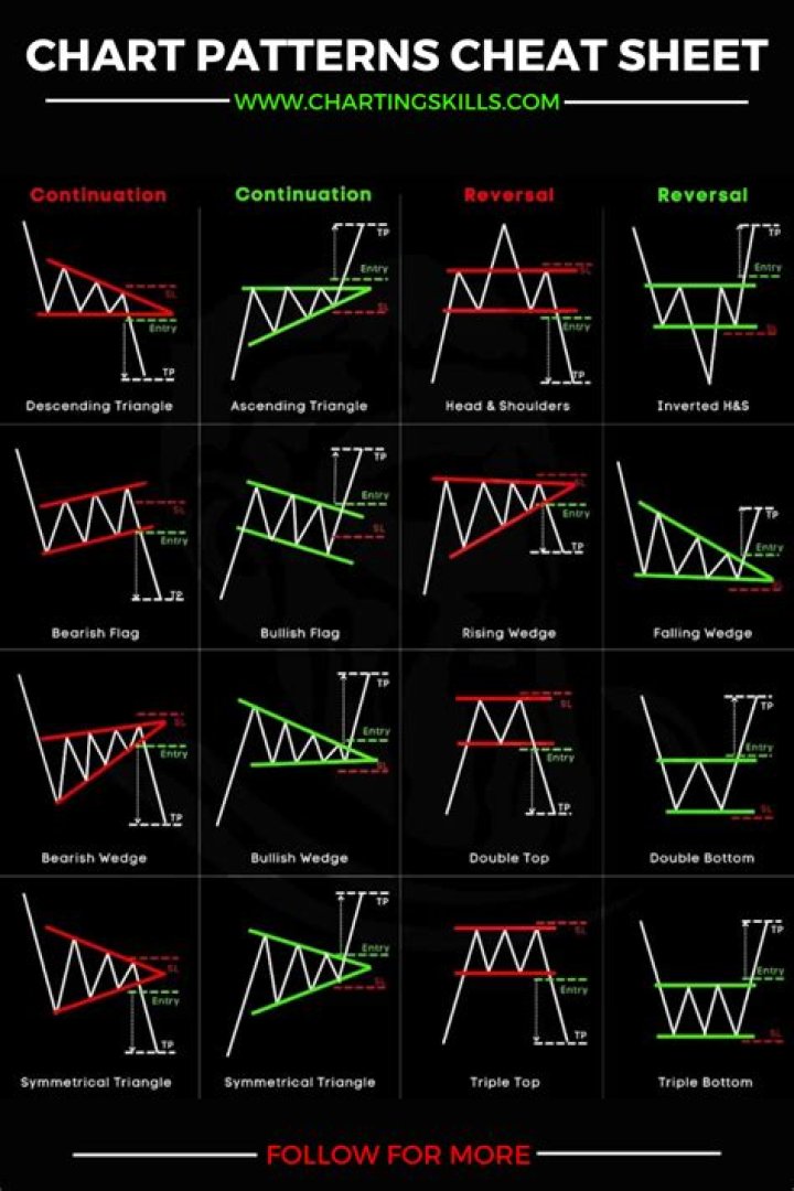 Forex Chart Patterns Cheat Sheet PDF – Master Trading Signals Quickly