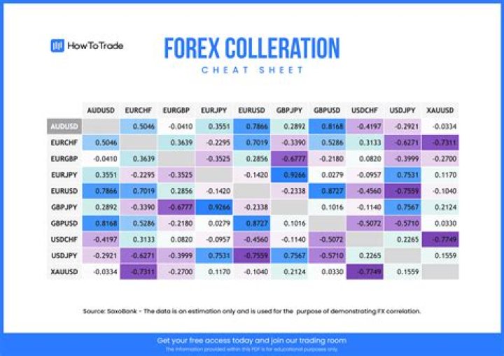 Forex Cheat Sheet PDF: Quick Trading Tips & Strategies