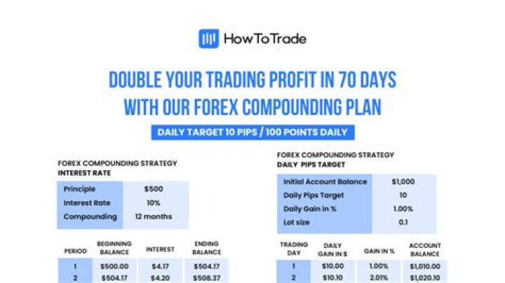 Master Your Forex Trading with the Ultimate Compounding Plan PDF