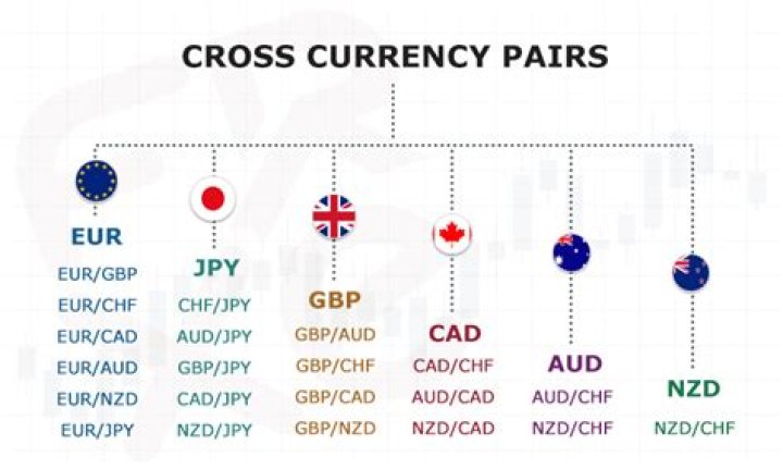 Forex Currency Pairs List PDF – Complete Guide to Top Trading Pairs