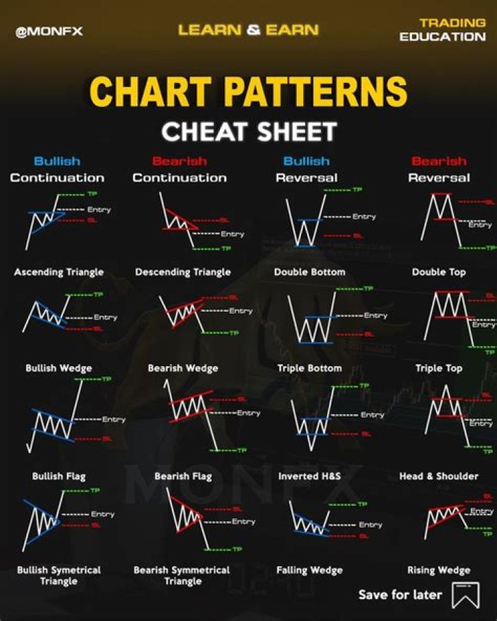 Forex Patterns Cheat Sheet PDF: Master Trading Patterns Fast