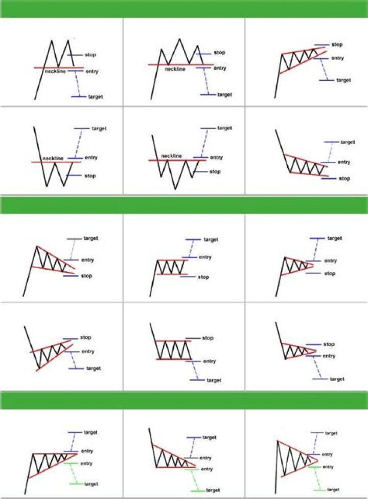 Forex Trading Cheat Sheets PDF: Master Forex Trading Fast