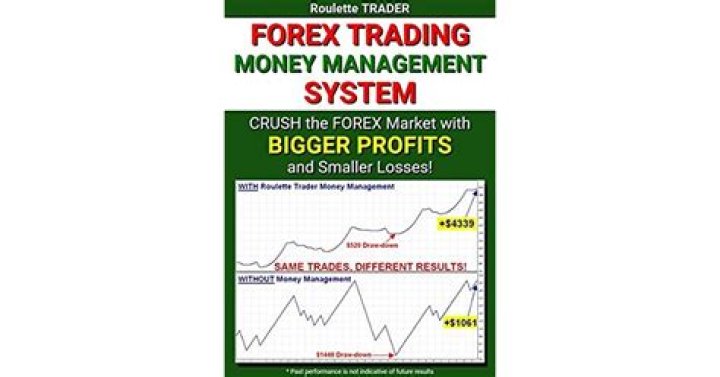 Master Forex Trading with Pro Money Management Systems – PDF Guide