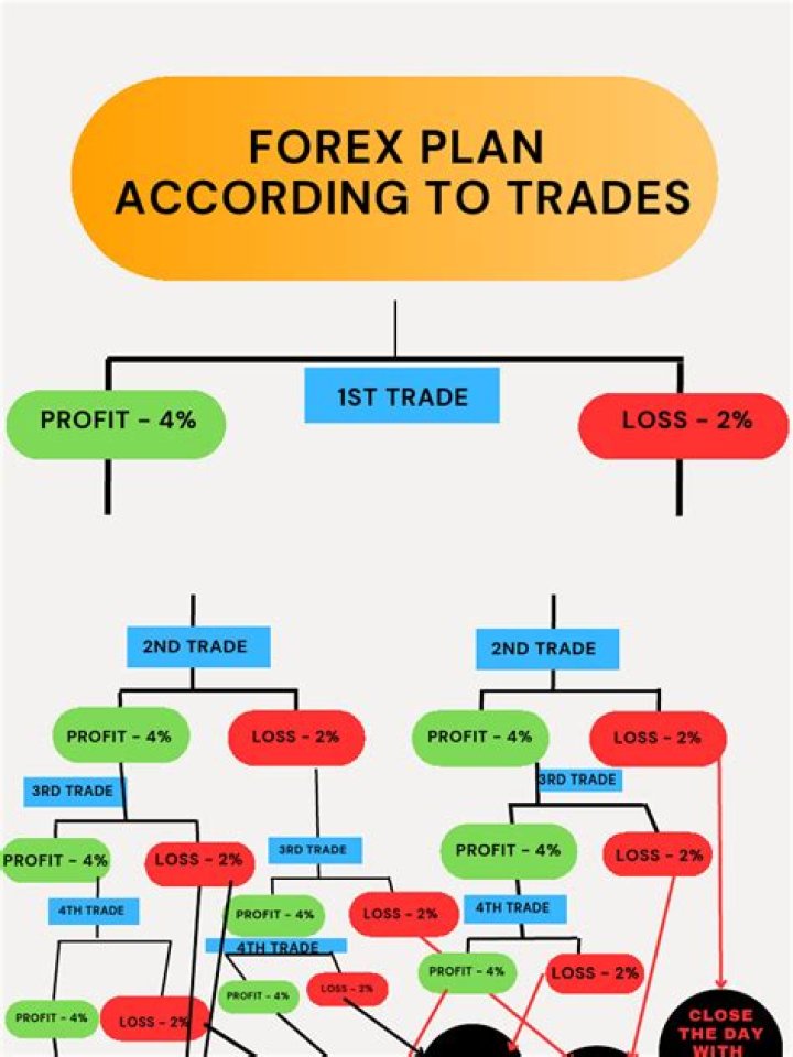 Master Forex Trading with Our Expert PDF Trading Plan