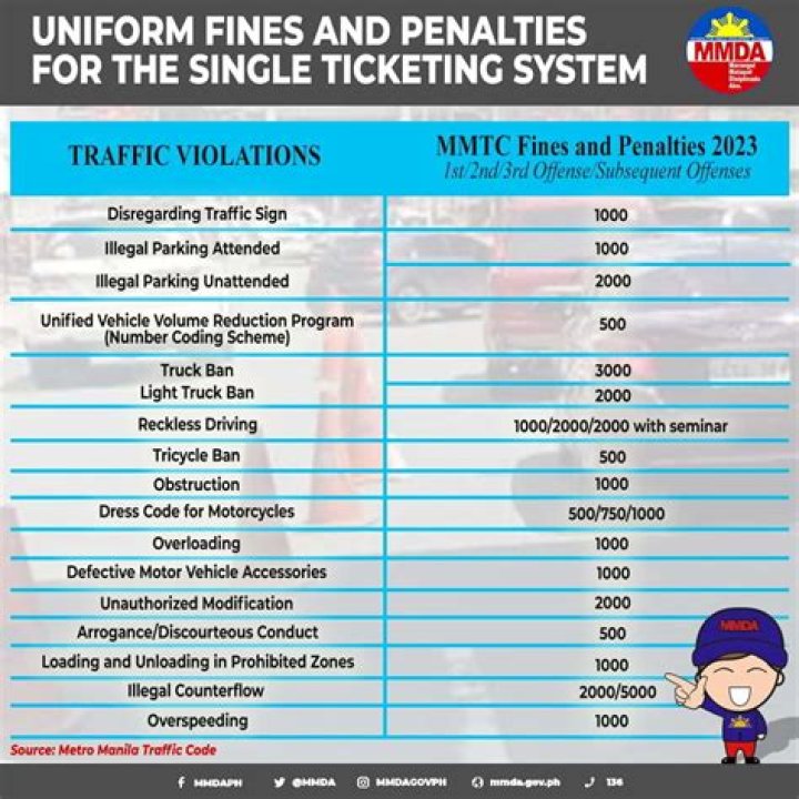 Fort Worth Code Violation List PDF: Full Inspection Guide