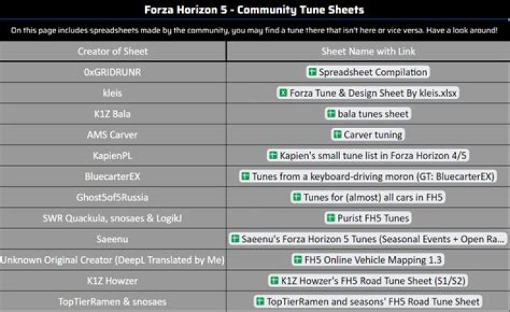 Forza Horizon 5 Tune Codes List PDF: Complete Guide