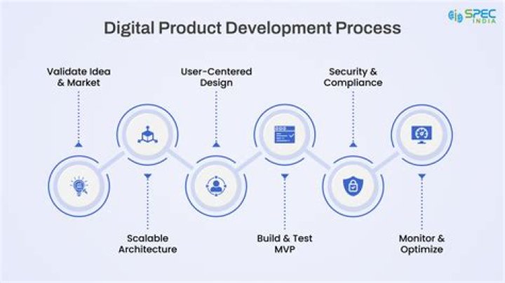 Foundations of Digital Product Management – Free PDF Guide
