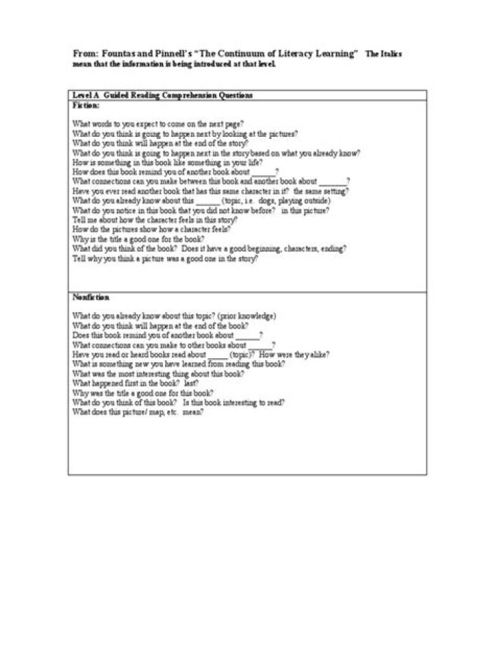 Fountas and Pinnell Comprehension Questions PDF – Practice & Assessment Tools
